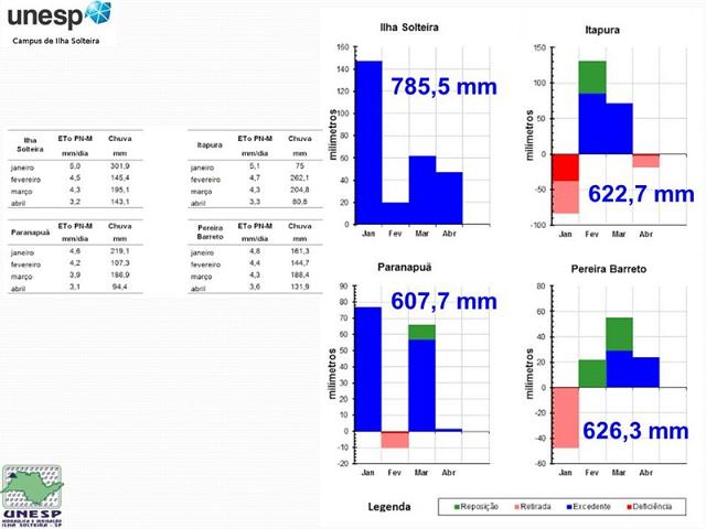 dracen_18_maio_2013 (149).JPG